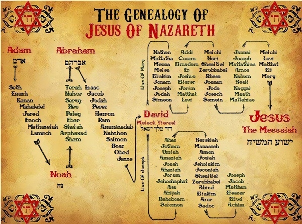 All the Holy Ancestors of Jesus Christ